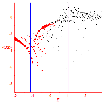 Peres lattice <J3>